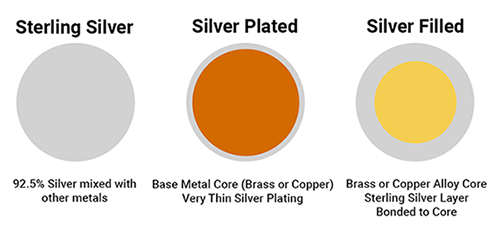 Extender chain mix, gold- / silver- / gunmetal- / copper