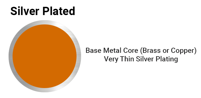 Discover the difference between Pure Silver, Sterling Silver and