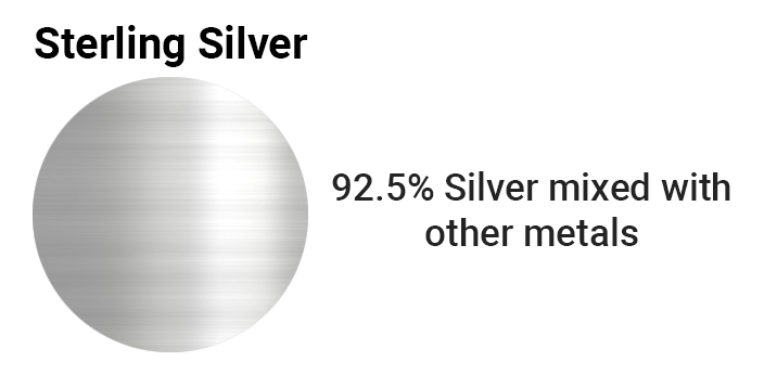 Sterling Silver vs. Silver Plated